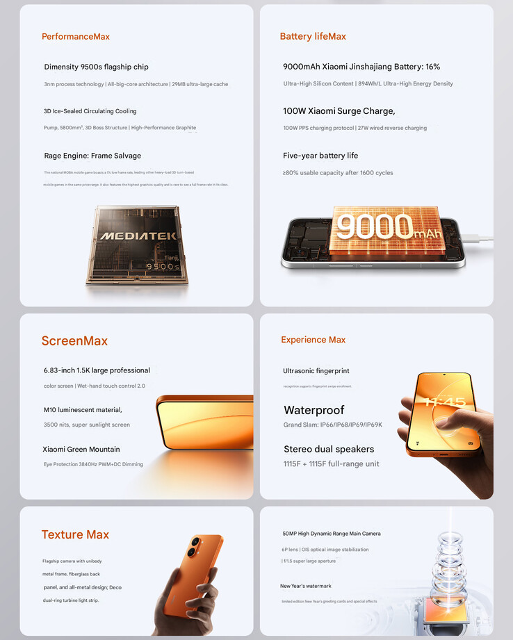 Core highlights of the Redmi Turbo 5 Max (Image source: Xiaomi - machine translated)