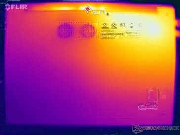 Prime95+FurMark stress (bottom)