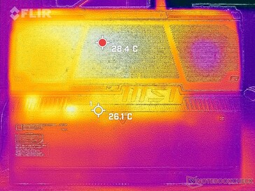 System idle (bottom)