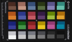 ColorChecker Passport: The lower half of each area of colour displays the reference colour