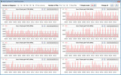 CPU clock rates while running the CB15 loop (Power-Saving Mode)