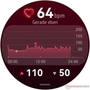 Heart rate and