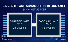 AMD is currently leading the core count per processor with 32-core chips, but Intel is looking to top that with 48-core chips by 2020.  (Source: Intel) 