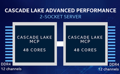 AMD is currently leading the core count per processor with 32-core chips, but Intel is looking to top that with 48-core chips by 2020.  (Source: Intel) 