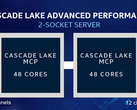 AMD is currently leading the core count per processor with 32-core chips, but Intel is looking to top that with 48-core chips by 2020.  (Source: Intel) 