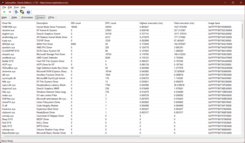 LatencyMon Drivers: Kernel driver is the problem