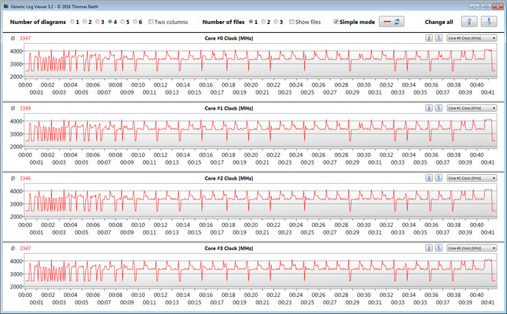 CPU clock speeds while running the CB15 loop