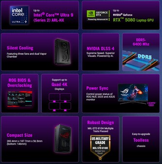 Main highlights of the gaming mini PC (Image source: Asus)