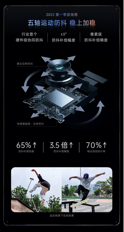 OPPO promises 3.5x better stabilization with similar technology.