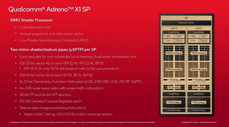 (Image source: Qualcomm via VideoCardz)