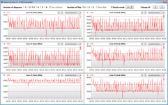 CPU clock speeds while running the CB15 loop (Enthusiast profile)