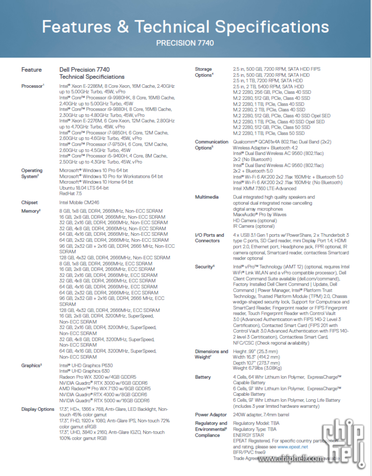 Spec sheet. (Image source: Chiphell)