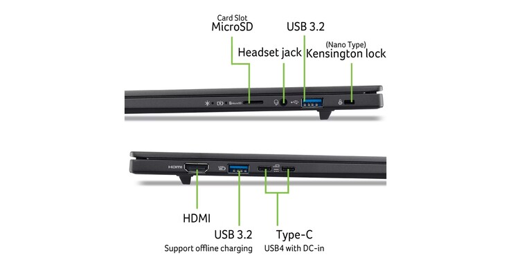 I/O configuration of the laptop.