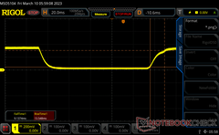 Black-white response times