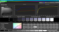 Grayscale analysis (pre-calibration)