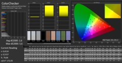 CalMAN: Colour accuracy