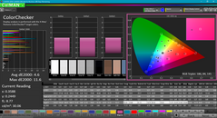 ColorChecker after calibration