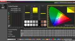 ColorChecker at 150 nits