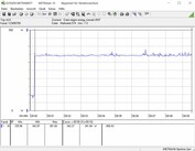 Power consumption test system  (Furmark PT 100 percent)