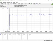 Power consumption test system  (Furmark PT 100 percent)