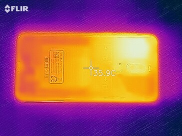 Heat map of the bottom of the device under load