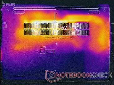 Prime95+FurMark stress (bottom)