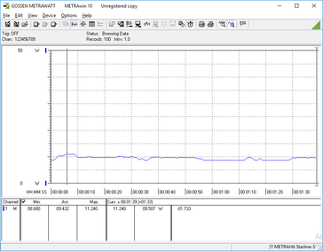 Power consumption when running 3DMark 06