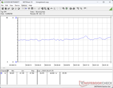 3DMark 06 consumption