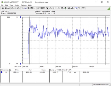 Power consumption, combined CPU + GPU stress