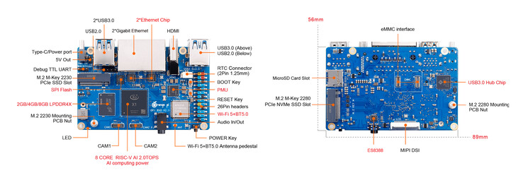 (Image source: Orange Pi)