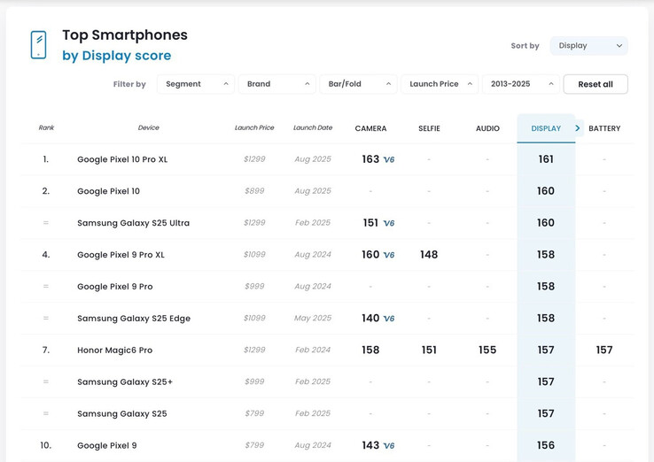 (Image source: DxOMark)