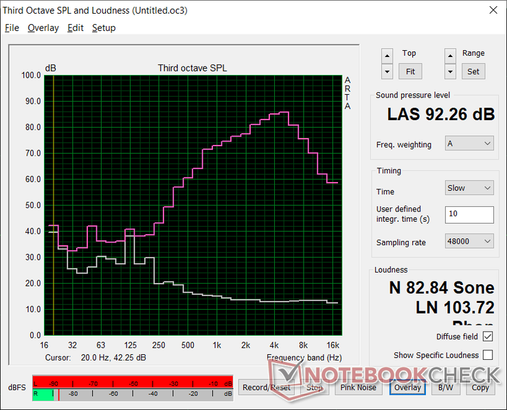 Pink noise at maximum volume. The speakerphone is loud, but bass is lacking as one would expect