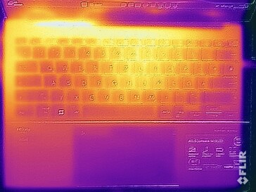 Surface temperatures stress test (top)