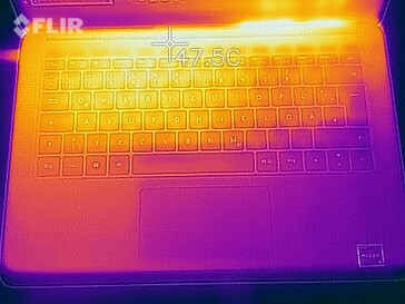 Heat map - top