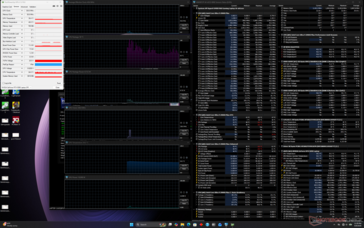 System idle