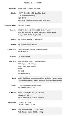Asus ZenBook 15 spec sheet. (Source: Asus)