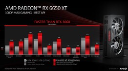 AMD Radeon RX 6650 XT vs Nvidia GeForce RTX 3060 12 GB. (Source: AMD)
