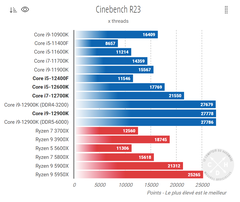 CB R23 MT (Image Source: Comptoir Hardware)