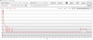 CPU power consumption
