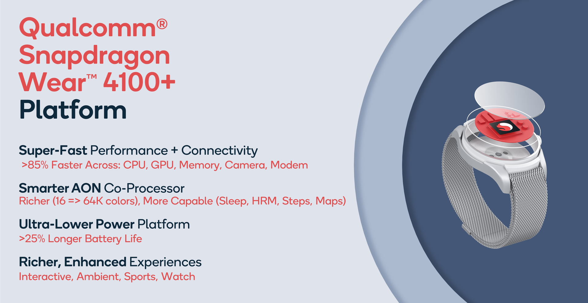 new snapdragon watch processor