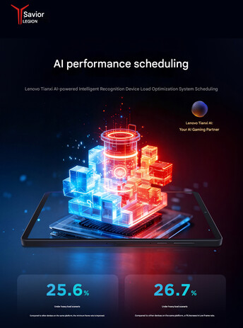 AI performance scheduling of Legion Y700 Gen 5 gaming tablet