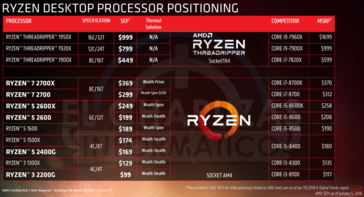 Price comparisons (Source: Elchapuzasinformatico)