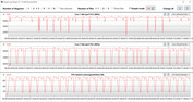 CB15 Loop (power)