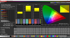 CalMAN ColorChecker standard