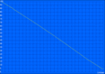 Wi-Fi battery life (50% brightness corresponds to 150 cd/m²)