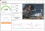 3DMark Fire Strike (mains operation, silent mode)