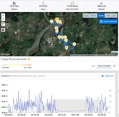 GPS test: Apple iPod Touch 2019 - Overview