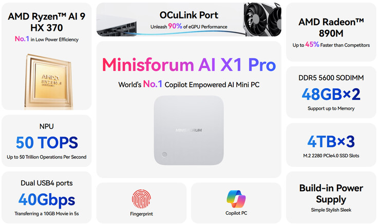 Main highlights of Minisforum AI X1 Pro (Image source: Minisforum)