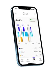 Graphs help plan one's day and select optimum working hours (Image Source: Neurable)