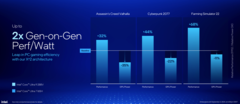 Image Source: Intel